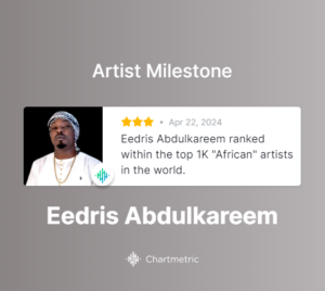 Eedris Abdulkareem Ranks Among Top 1,000 African Artists Worldwide!