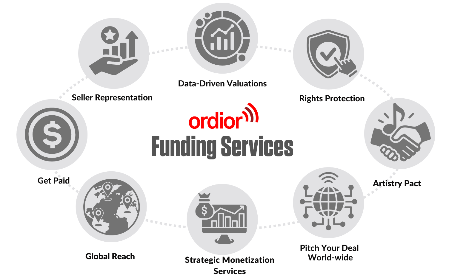 Ordior Services Diagram